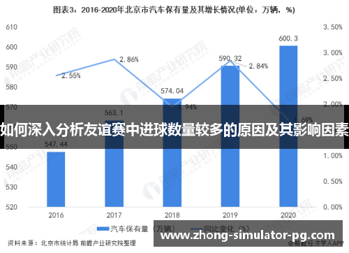 如何深入分析友谊赛中进球数量较多的原因及其影响因素