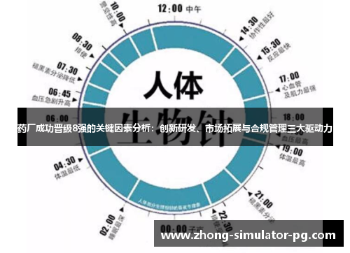 药厂成功晋级8强的关键因素分析：创新研发、市场拓展与合规管理三大驱动力