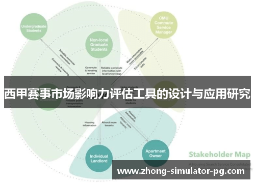 西甲赛事市场影响力评估工具的设计与应用研究 西甲赛事市场影响力评估工具的设计与应用研究