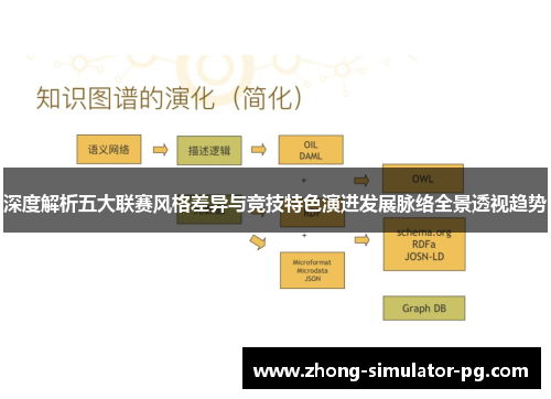 深度解析五大联赛风格差异与竞技特色演进发展脉络全景透视趋势 深度解析五大联赛风格差异与竞技特色演进发展脉络全景透视趋势
